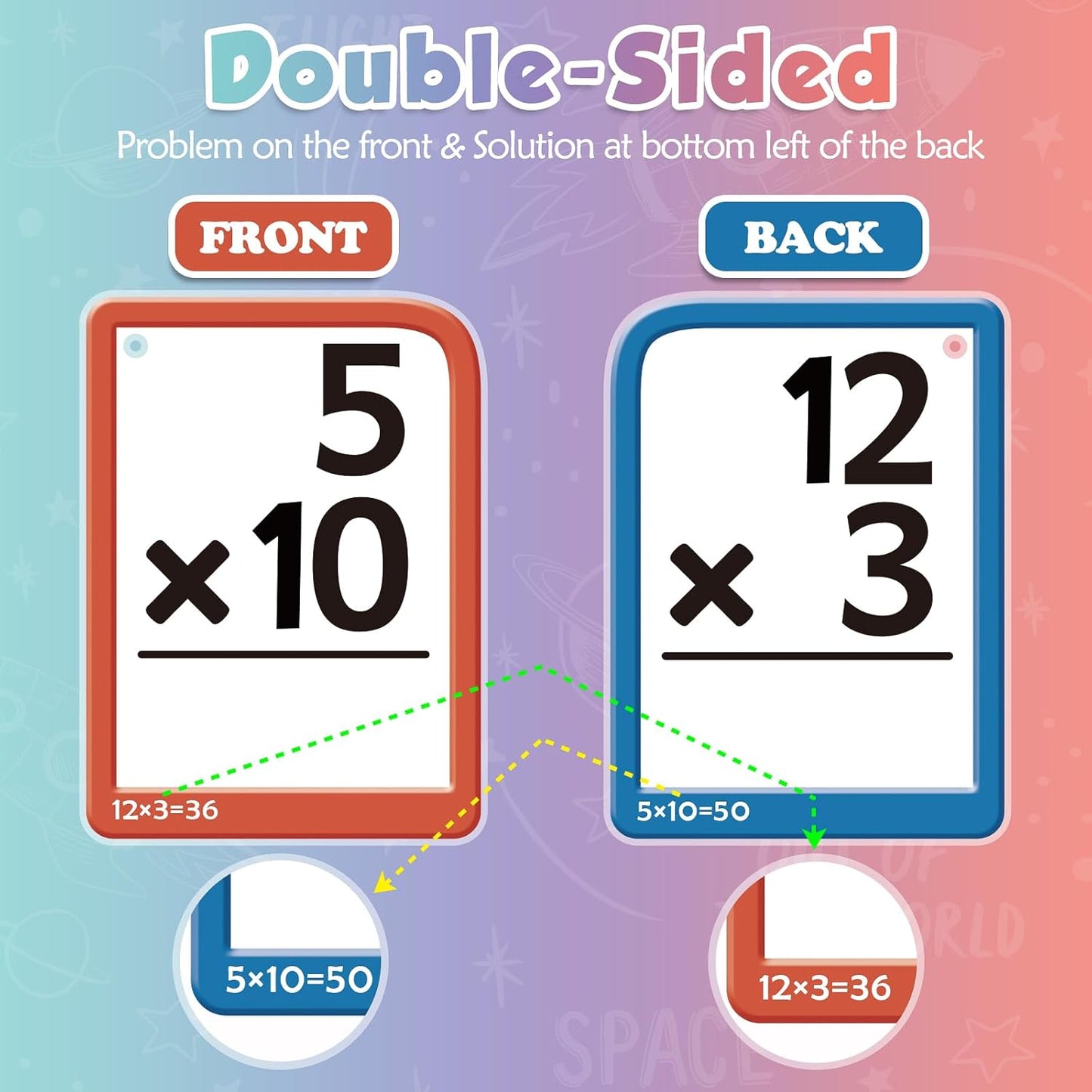 Math Mastery Flashcards and Board